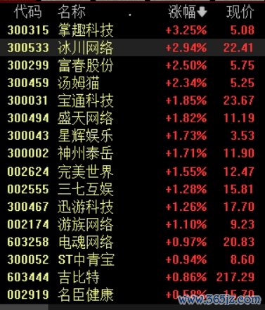 诚利和  新一批游戏版号来了，机构：游戏出海实力强劲