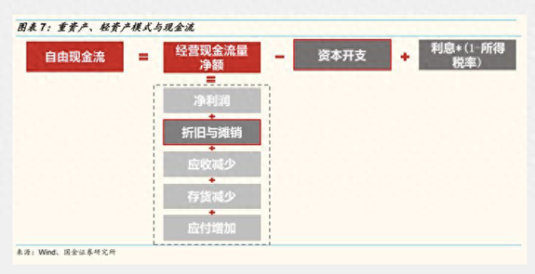 普惠配资 巴菲特与贝佐斯的共识: 为什么自由现金流是投资的终极指标?
