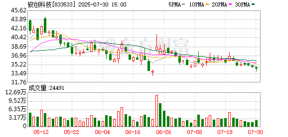 安信策略 骏创科技定增终止 诉讼赔偿影响、募投项目合理性等曾受问询