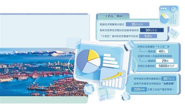 生讯网 经济实力：家底更加殷实